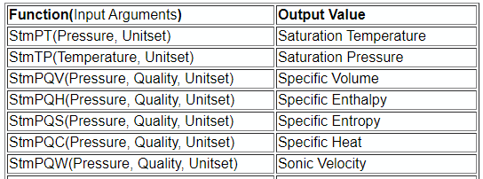 Function List of Winsteam 